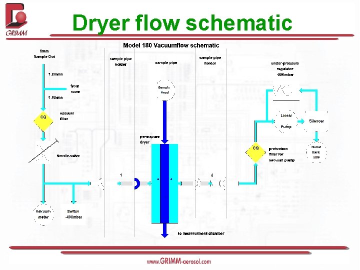 Dryer flow schematic 