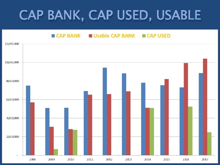CAP BANK, CAP USED, USABLE 