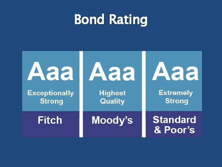 Bond Rating 