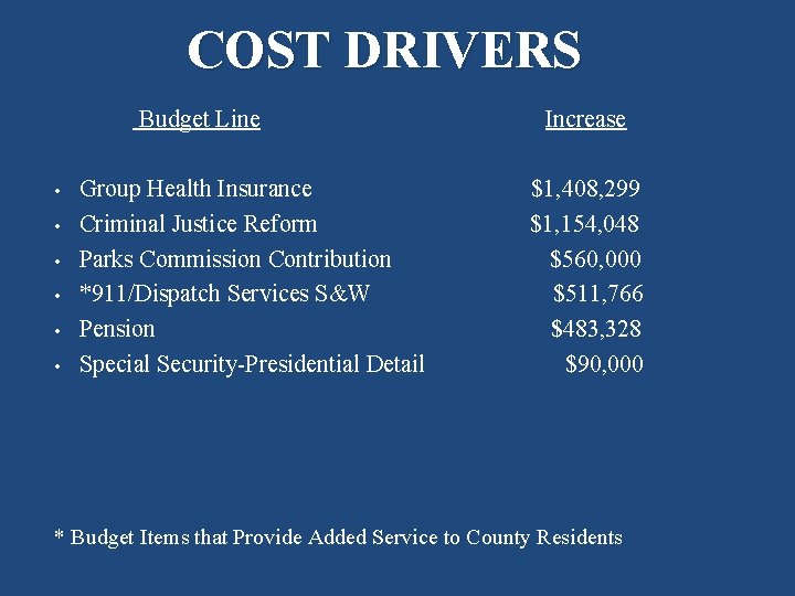 COST DRIVERS Budget Line • • • Group Health Insurance Criminal Justice Reform Parks