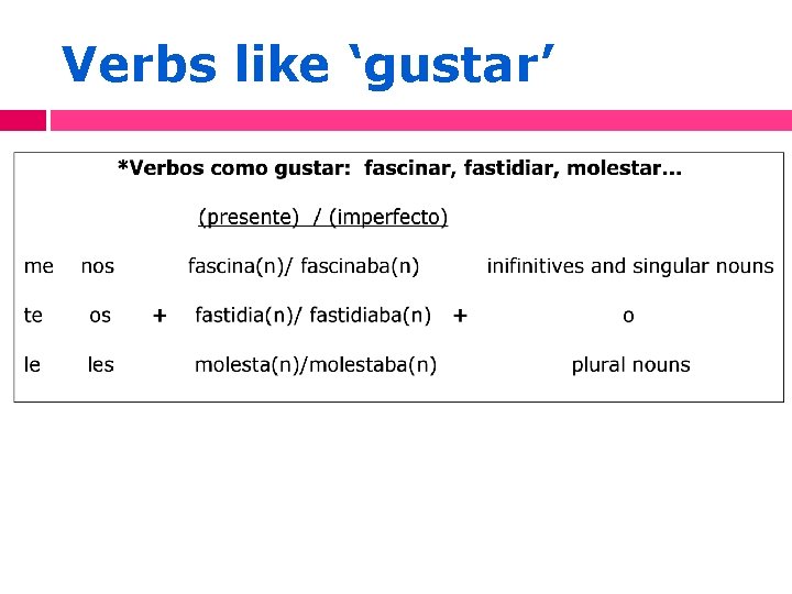 Verbs like ‘gustar’ 