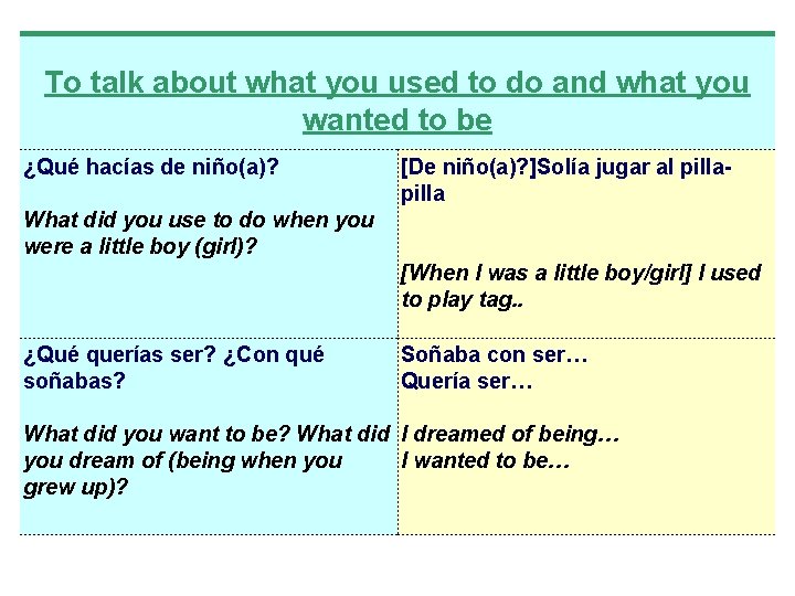 To talk about what you used to do and what you wanted to be