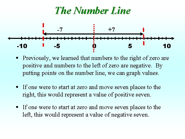 The Number Line -7 -10 -5 +7 0 5 10 § Previously, we learned