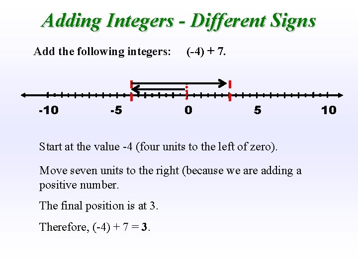Adding Integers - Different Signs Add the following integers: -10 -5 (-4) + 7.