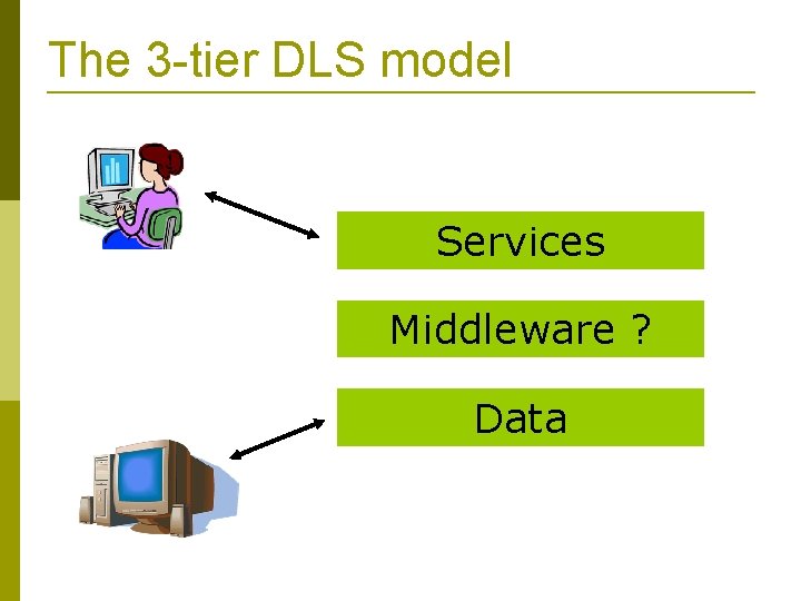 The 3 -tier DLS model Services Middleware ? Data 