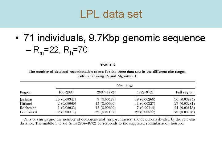 LPL data set • 71 individuals, 9. 7 Kbp genomic sequence – Rm=22, Rh=70