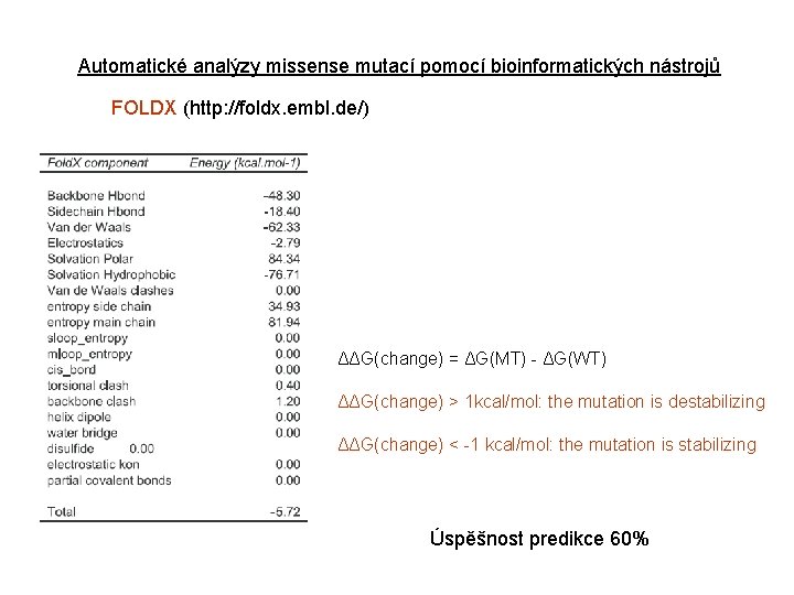 Automatické analýzy missense mutací pomocí bioinformatických nástrojů FOLDX (http: //foldx. embl. de/) ΔΔG(change) =