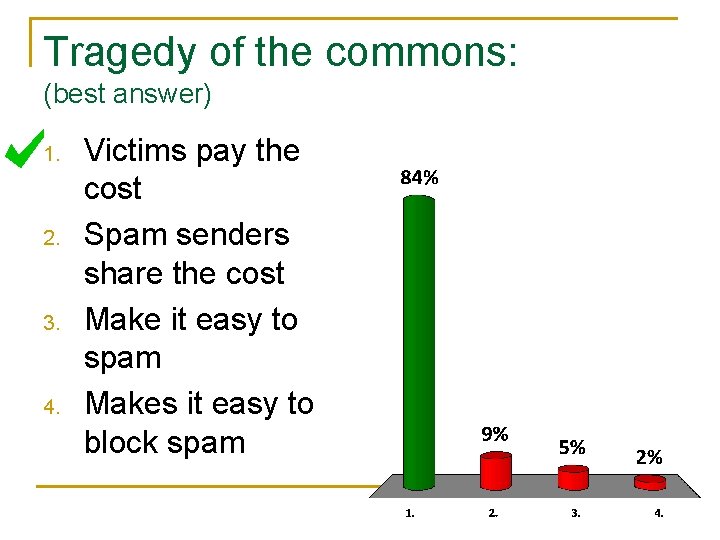 Tragedy of the commons: (best answer) 1. 2. 3. 4. Victims pay the cost