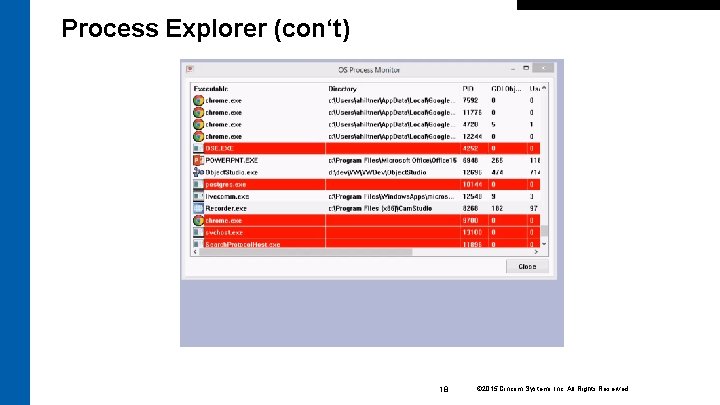 Process Explorer (con‘t) 18 © 2015 Cincom Systems Inc. All Rights Reserved. 