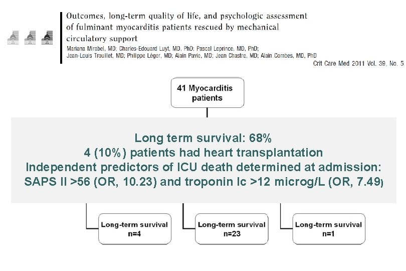 Long term survival: 68% 4 (10%) patients had heart transplantation Independent predictors of ICU