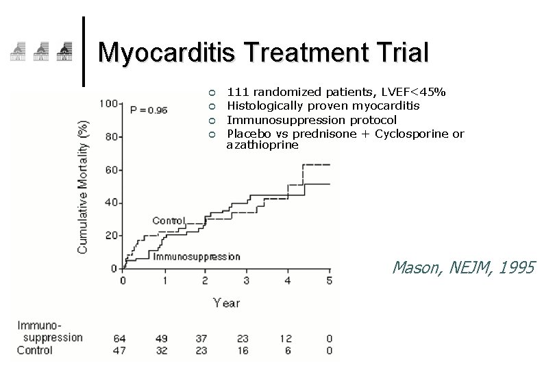 Myocarditis Treatment Trial ¢ ¢ 111 randomized patients, LVEF<45% Histologically proven myocarditis Immunosuppression protocol
