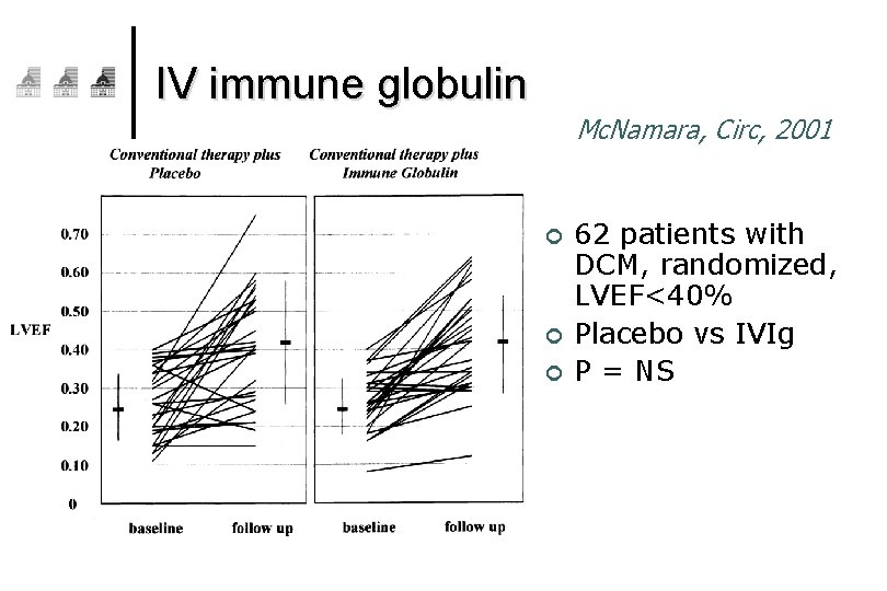 IV immune globulin Mc. Namara, Circ, 2001 ¢ ¢ ¢ 62 patients with DCM,