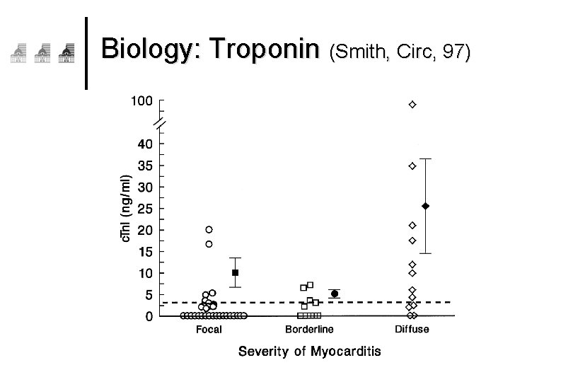 Biology: Troponin (Smith, Circ, 97) 