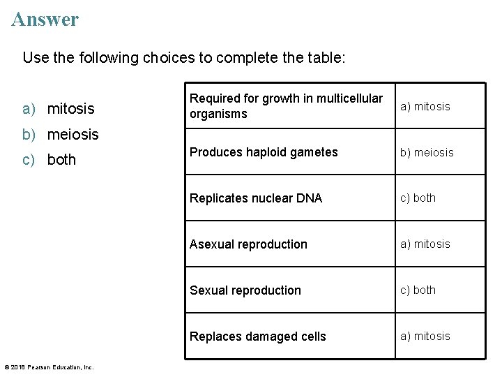 Answer Use the following choices to complete the table: a) mitosis Required for growth