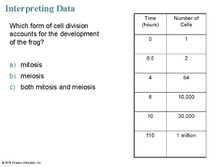 Interpreting Data Which form of cell division accounts for the development of the frog?