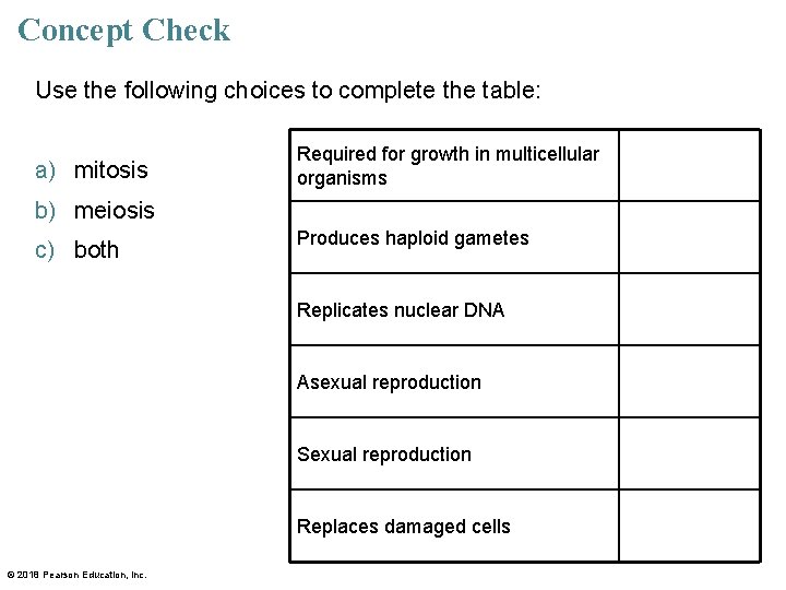 Concept Check Use the following choices to complete the table: a) mitosis Required for