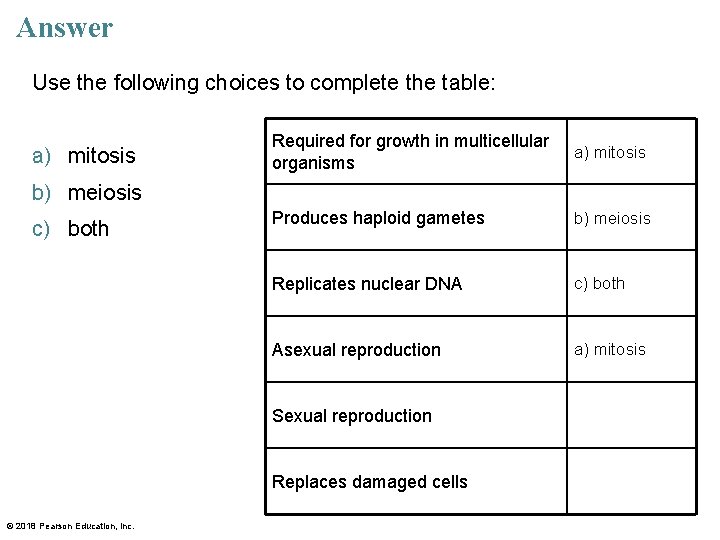 Answer Use the following choices to complete the table: a) mitosis Required for growth