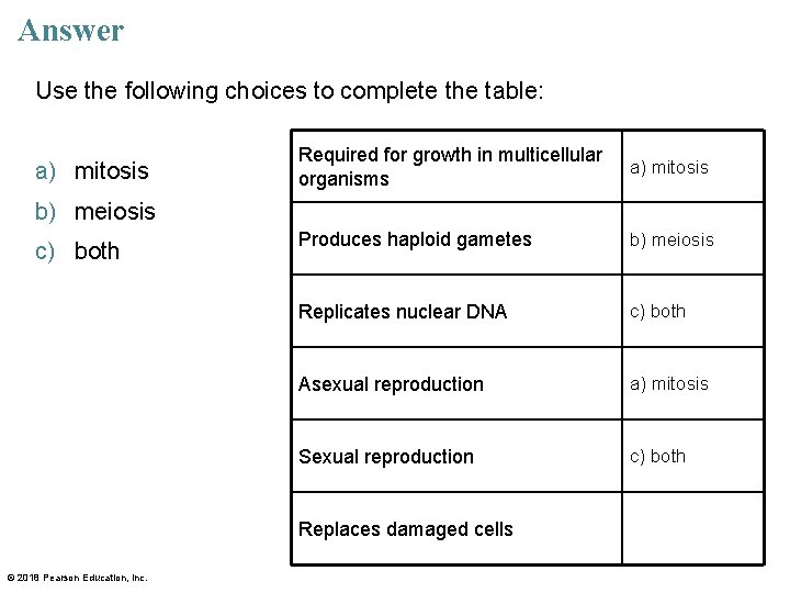 Answer Use the following choices to complete the table: a) mitosis Required for growth