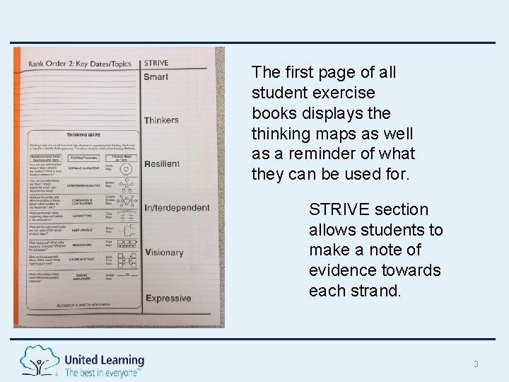 The first page of all student exercise books displays the thinking maps as well