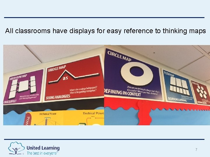 All classrooms have displays for easy reference to thinking maps 7 