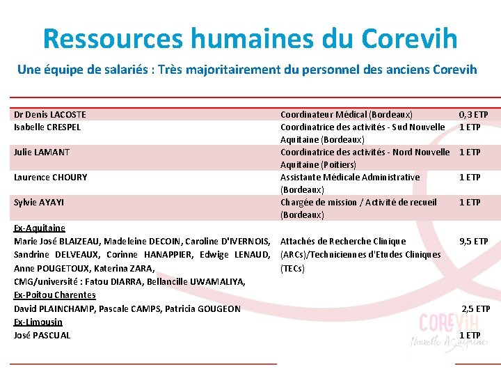 Ressources humaines du Corevih Une équipe de salariés : Très majoritairement du personnel des