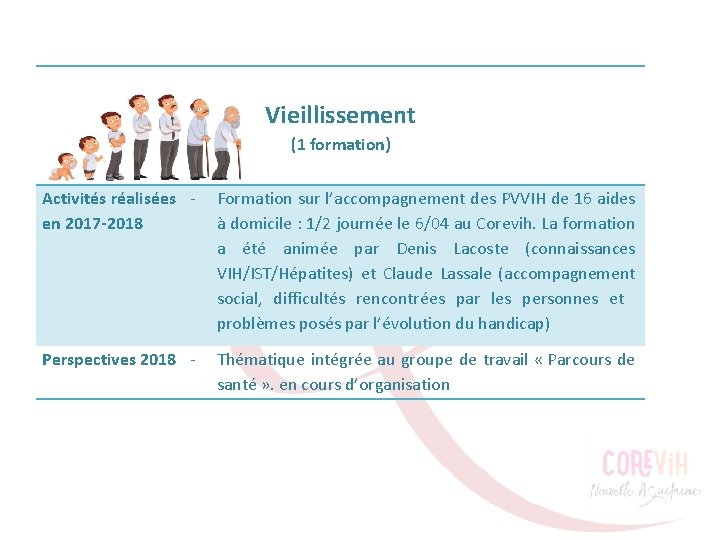 Vieillissement (1 formation) Activités réalisées en 2017 -2018 Formation sur l’accompagnement des PVVIH de