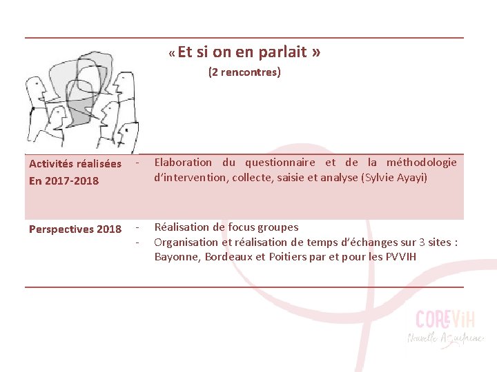  « Et si on en parlait » (2 rencontres) Activités réalisées En 2017