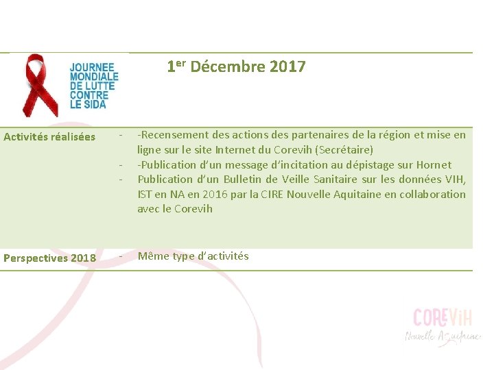 1 er Décembre 2017 Activités réalisées Perspectives 2018 - -Recensement des actions des partenaires