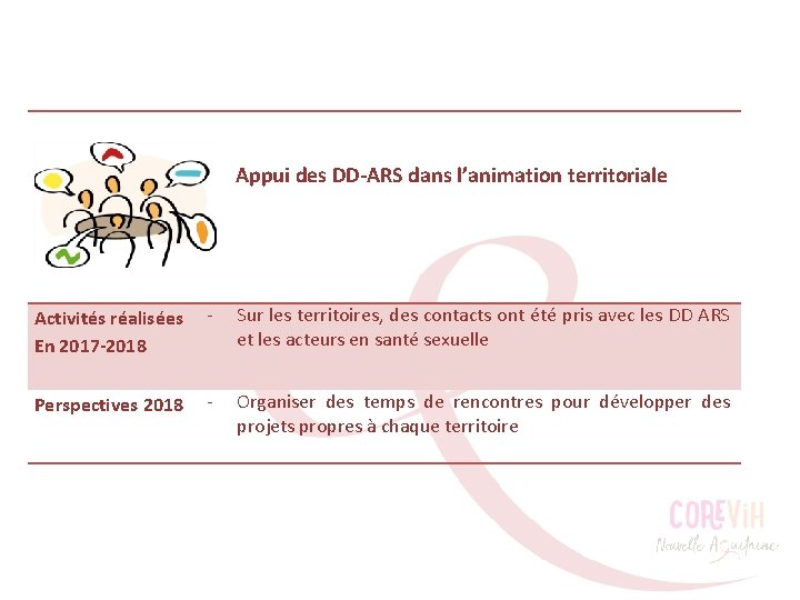  Appui des DD-ARS dans l’animation territoriale Activités réalisées En 2017 -2018 - Sur