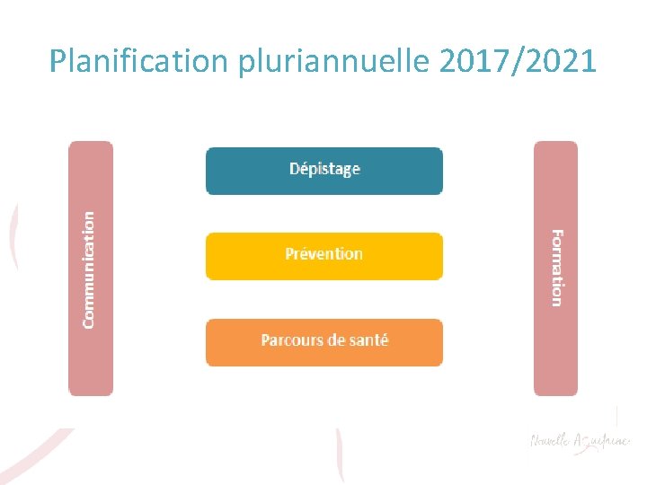 Planification pluriannuelle 2017/2021 