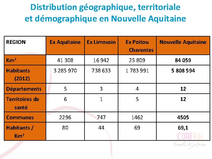 Distribution géographique, territoriale et démographique en Nouvelle Aquitaine REGION Ex Aquitaine Ex Limousin 41