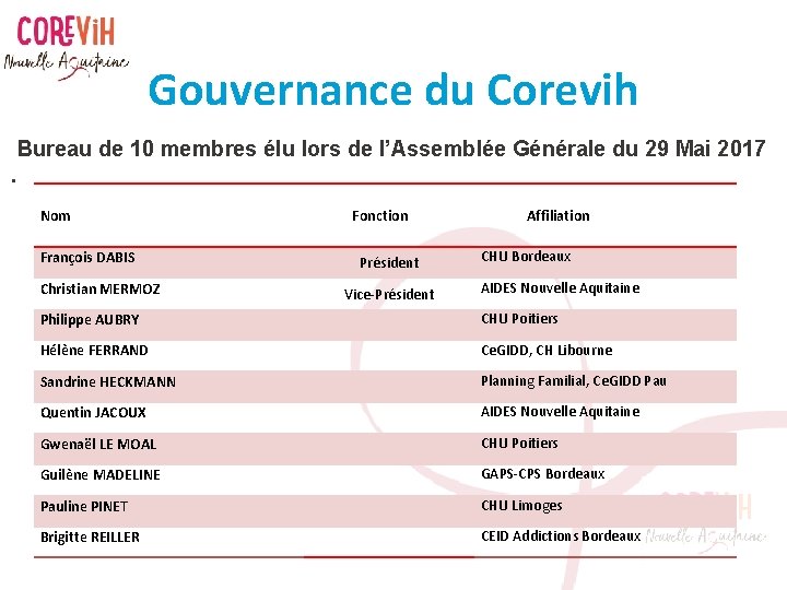 Gouvernance du Corevih Bureau de 10 membres élu lors de l’Assemblée Générale du 29