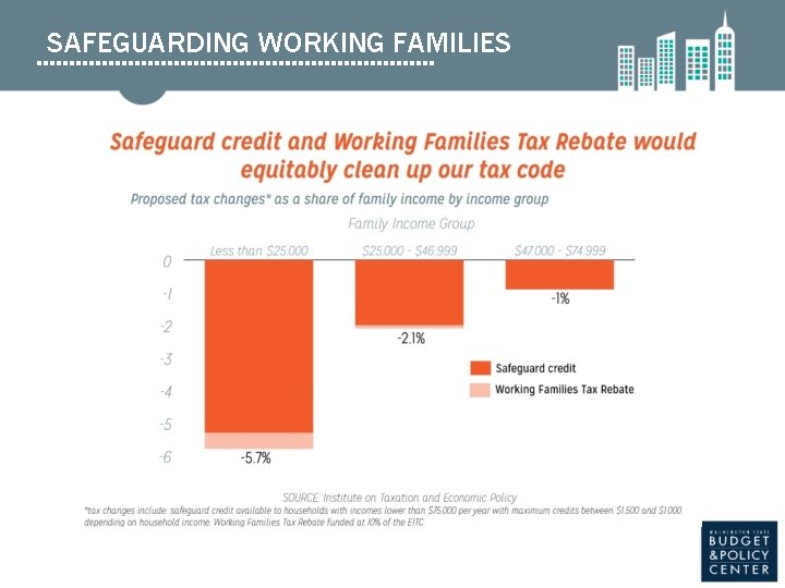 SAFEGUARDING WORKING FAMILIES 