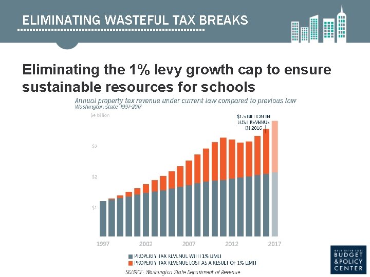 ELIMINATING WASTEFUL TAX BREAKS Eliminating the 1% levy growth cap to ensure sustainable resources