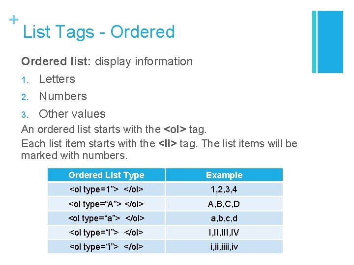 + List Tags - Ordered list: display information 1. Letters 2. Numbers 3. Other