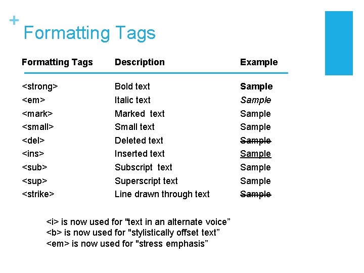 + Formatting Tags Description Example <strong> <em> <mark> <small> <del> <ins> <sub> <sup> <strike>