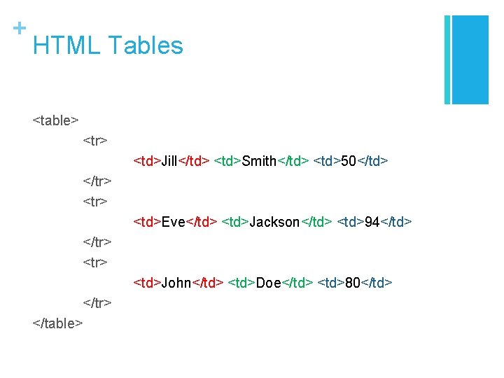 + HTML Tables <table> <tr> <td>Jill</td> <td>Smith</td> <td>50</td> </tr> <td>Eve</td> <td>Jackson</td> <td>94</td> </tr> <td>John</td> + HTML Tables <table> <tr> <td>Jill</td> <td>Smith</td> <td>50</td> </tr> <td>Eve</td> <td>Jackson</td> <td>94</td> </tr> <td>John</td>