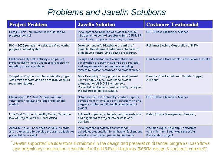 Problems and Javelin Solutions Project Problem Javelin Solution Customer Testimonial Saraji CHPP - No