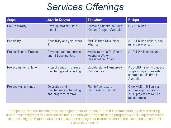 Services Offerings Stage Javelin Service For whom Budget Pre Feasibility Develop and simulate model