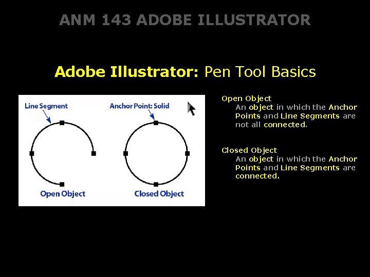 ANM 143 ADOBE ILLUSTRATOR Adobe Illustrator: Pen Tool Basics Open Object An object in