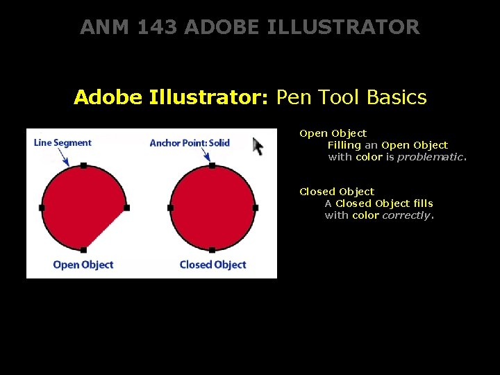 ANM 143 ADOBE ILLUSTRATOR Adobe Illustrator: Pen Tool Basics Open Object Filling an Open