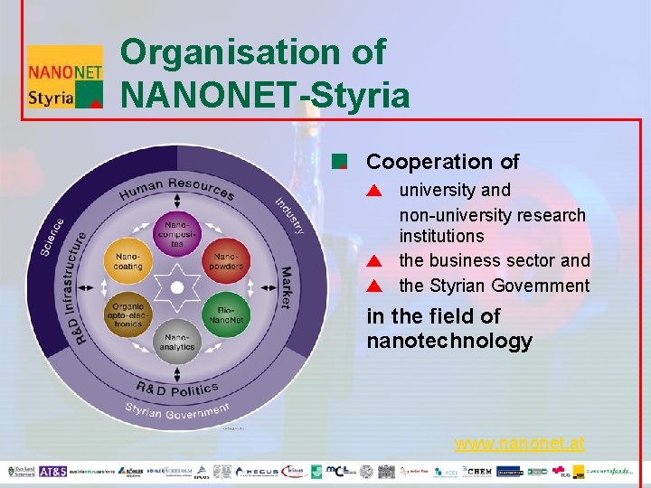 Organisation of NANONET-Styria Cooperation of university and non-university research institutions the business sector and