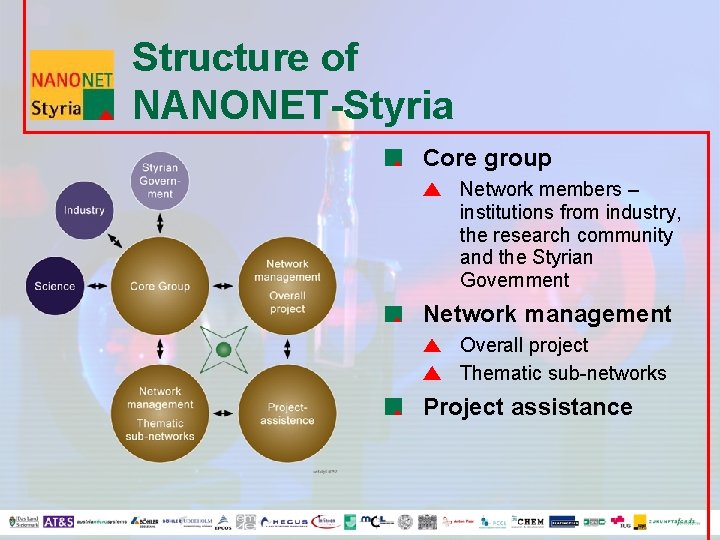 Structure of NANONET-Styria Core group Network members – institutions from industry, the research community