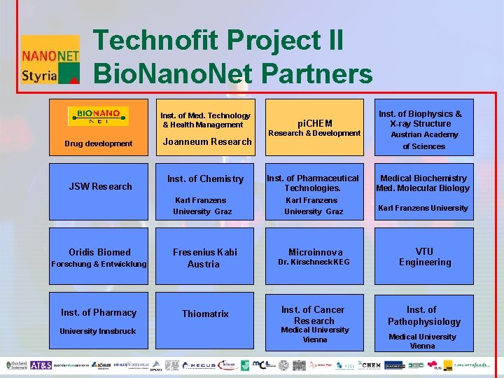 Technofit Project II Bio. Nano. Net Partners Inst. of Med. Technology & Health Management