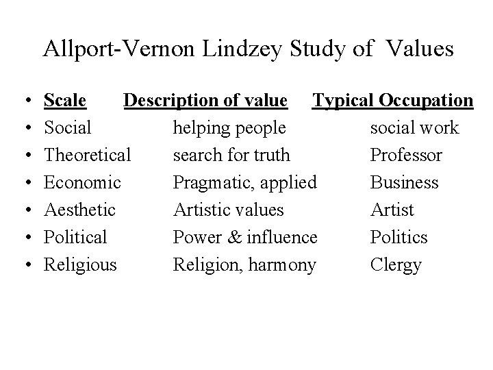 Allport-Vernon Lindzey Study of Values • • Scale Description of value Typical Occupation Social