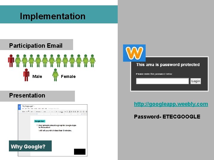 Implementation Participation Email Male Female Presentation http: //googleapp. weebly. com Password- ETECGOOGLE Why Google?