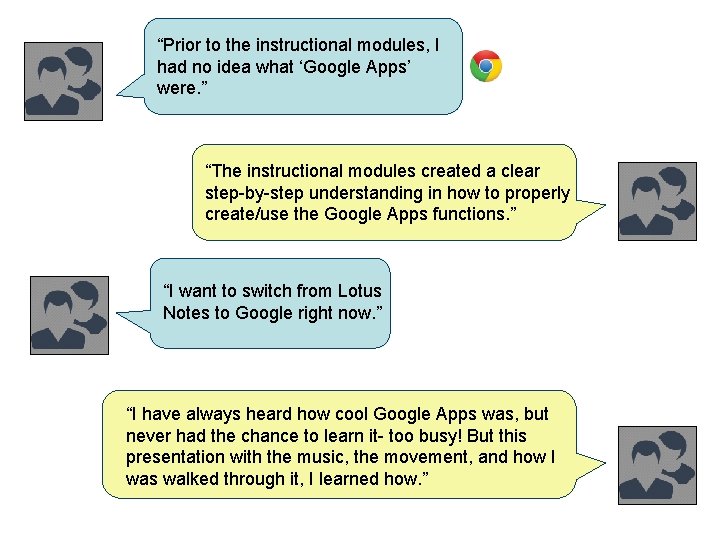 “Prior to the instructional modules, I had no idea what ‘Google Apps’ were. ”