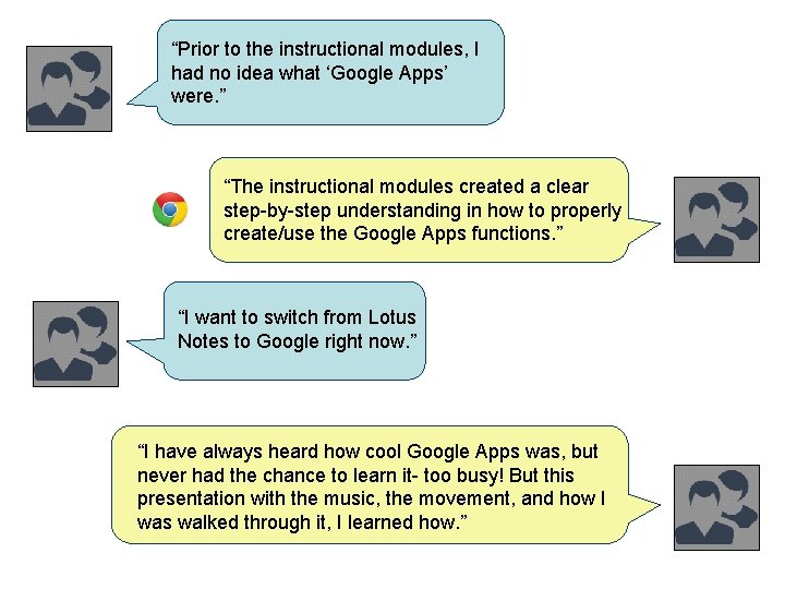 “Prior to the instructional modules, I had no idea what ‘Google Apps’ were. ”