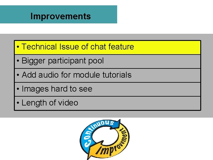 Improvements • Technical Issue of chat feature • Bigger participant pool • Add audio