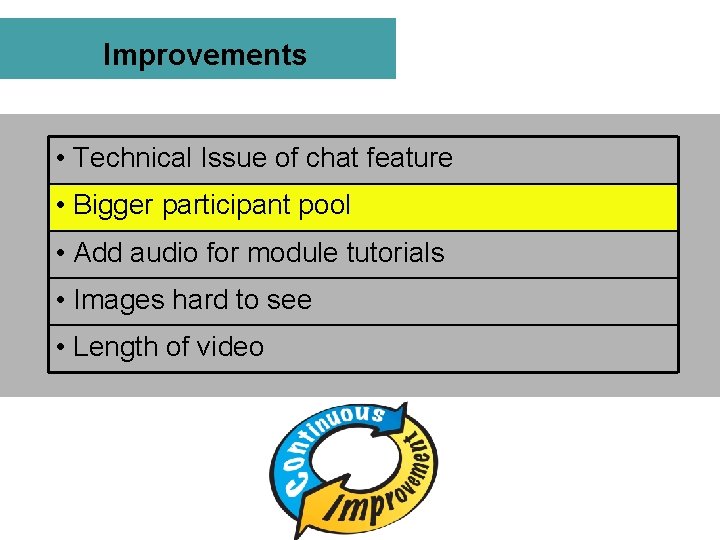 Improvements • Technical Issue of chat feature • Bigger participant pool • Add audio